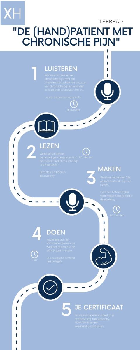 Leerpad%20pt%20met%20chronische%20pijn%20(1).jpg